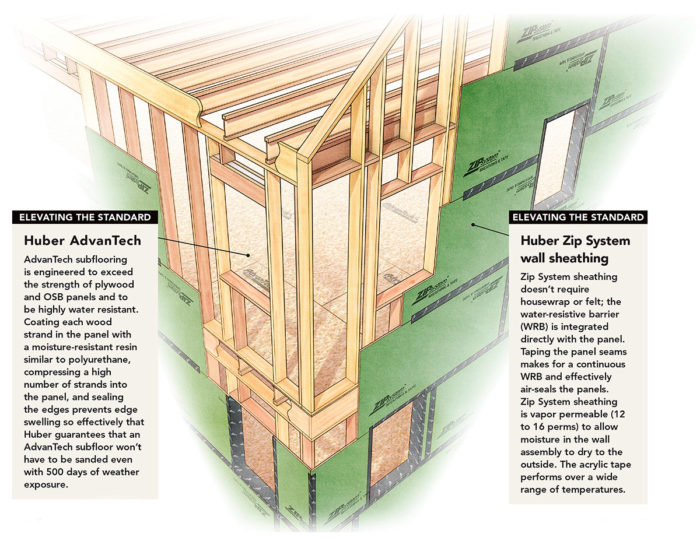 Advanced wall framing - Fine Homebuilding Advanced wall framing - Fine Homebuilding