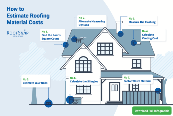 How to Estimate a Roofing Job + Free PDF Checklist (2024)