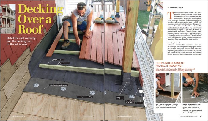 Complete Guide to Roofs - Fine Homebuilding | Roof framing, Hip roof, Roof