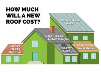 Cost Breakdown: Commercial Roofing in Major Cities – Unveiling the True Expenses