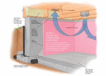 Fine Homebuilding Techniques for Exterior and Interior: Tips for Building a Beautiful and Functional Home