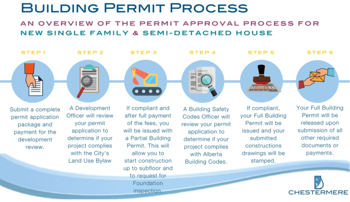 Building Permits Video - Approved