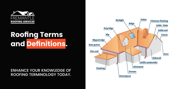Roofing Terms and Definitions | Fremantle Roofing Services